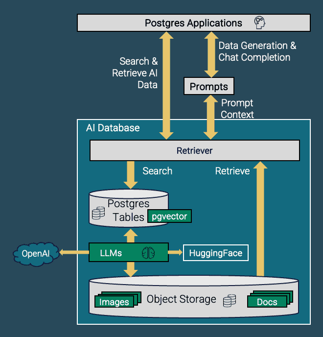 AIDB Overview